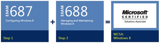 MCSA-Windows8