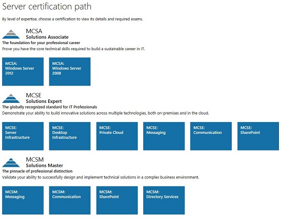 Microsoft Certification 2012