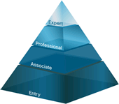 CCNA